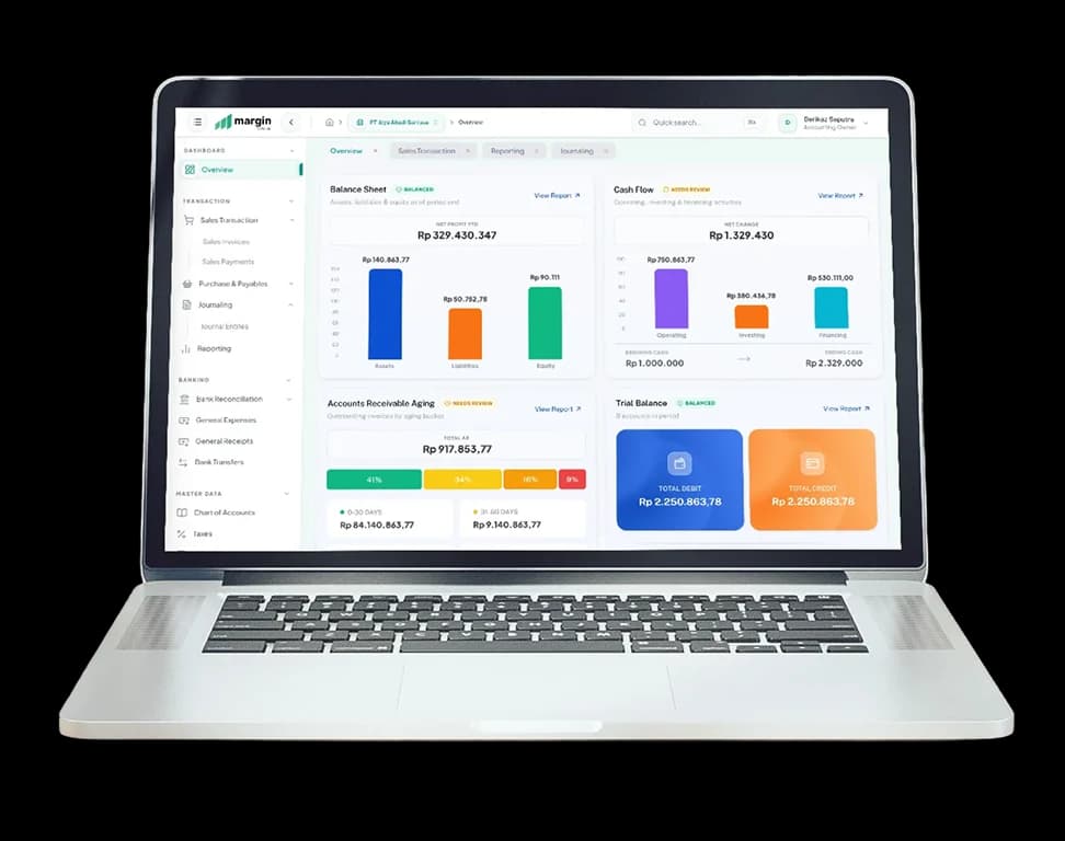 Margin dashboard preview