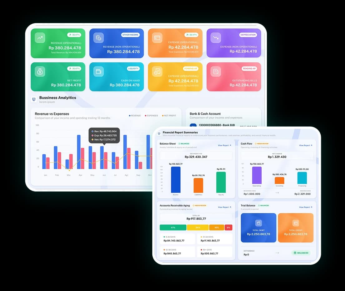 Dashboard Real-time Margin